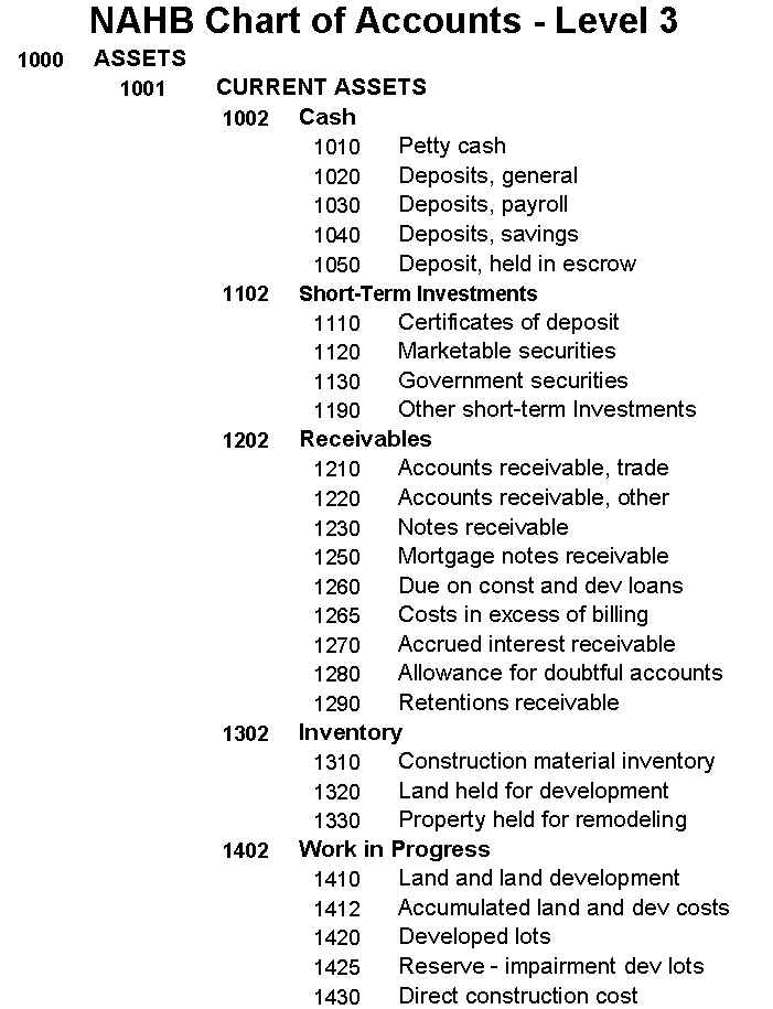 Electrical Company Chart Of Accounts