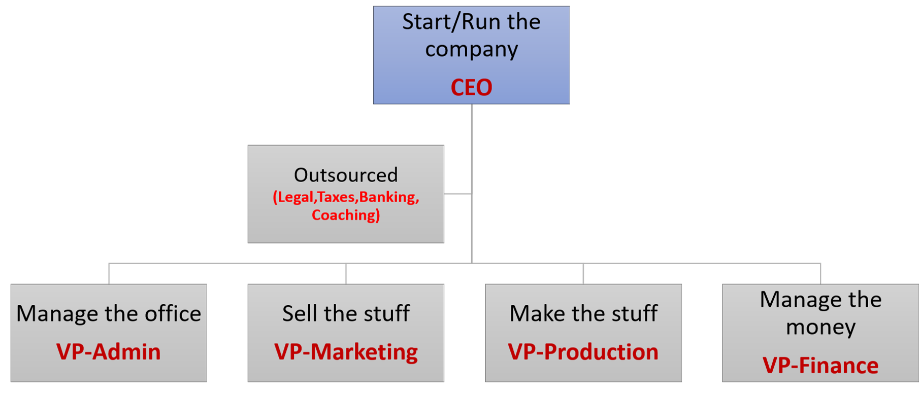 WhatDone-Org-Pos