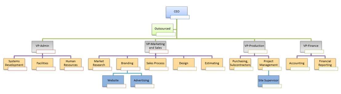 Nahb Chart Of Accounts Excel