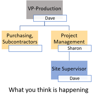 OrgChartProblem1