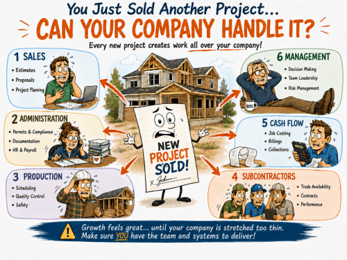 You Just Sold Another Project
